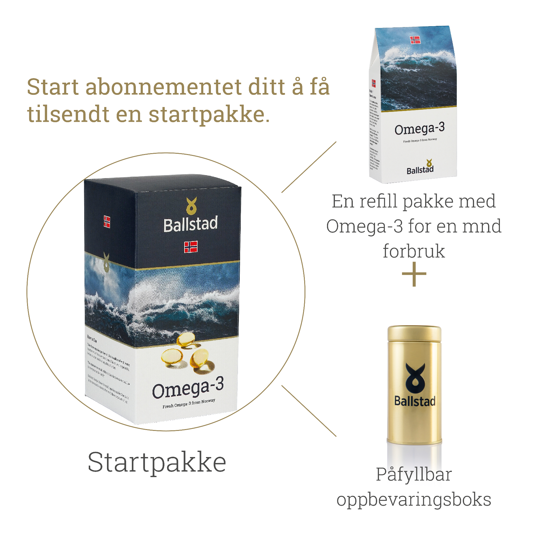 Ballstad Omega-3 starter pack promotion in Norwegian, showing a main product box, a refill pack for one month’s use, and a refillable gold storage can. Text encourages starting a subscription to receive the starter package.
